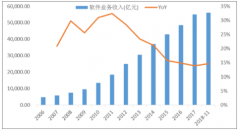2018年中國(guó)計(jì)算機(jī)行業(yè)收入、計(jì)算機(jī)產(chǎn)銷量、筆記本電腦出貨量及未來(lái)幾年計(jì)算機(jī)行業(yè)三大發(fā)展趨勢(shì)[圖]