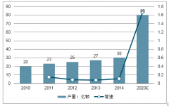 2018年中國(guó)鋰原電池行業(yè)發(fā)展現(xiàn)狀及未來(lái)發(fā)展趨勢(shì)分析[圖]