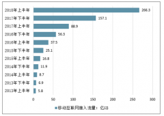 2019年中國(guó)人工智能行業(yè)發(fā)展趨勢(shì)分析：產(chǎn)業(yè)生態(tài)不斷完善，資源進(jìn)一步整合，AI+醫(yī)療行業(yè)發(fā)展?jié)摿o限[圖]