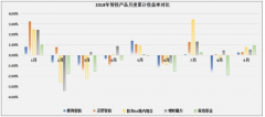 中國(guó)智能投顧行業(yè)發(fā)展概況、管理資產(chǎn)規(guī)模及行業(yè)發(fā)展前景分析預(yù)測(cè)[圖]
