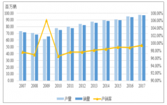 全球汽車行業(yè)發(fā)展概況及2024年汽車產(chǎn)量預(yù)測(cè)[圖]