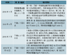 2019年中國(guó)銀行業(yè)市場(chǎng)分析、未來發(fā)展及改革趨勢(shì)預(yù)測(cè)[圖]