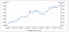 2019年中國鋅價及鋅加工費預測：加工費仍有進一步上漲的可能[圖]