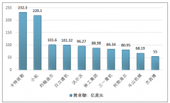 2019年全球工程機械行業(yè)競爭格局，中國工程機械行業(yè)現(xiàn)狀及發(fā)展前景分析[圖]