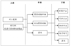 2019年全球及中國PPS行業(yè)市場供需分析及產(chǎn)能預測[圖]