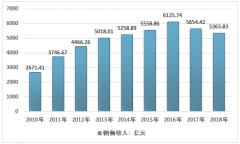 中國白酒制造行業(yè)發(fā)展再度遇冷，2018年白酒表觀消費規(guī)模降至5327.22億元，白酒消費模式從高端白酒向大眾白酒轉(zhuǎn)移[圖]