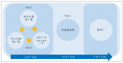 中國汽車電子發(fā)展趨勢：未來市場將高速增長，電動化與智能化成為主流，發(fā)展空間巨大[圖]