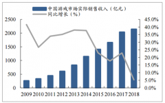 中國游戲行業(yè)市場規(guī)模與發(fā)展趨勢分析：移動電子競技將成為未來市場增長的主要推動力[圖]