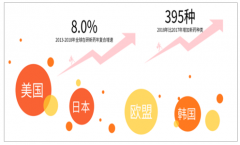 2019年中國生物醫(yī)藥產(chǎn)業(yè)發(fā)展概況及未來發(fā)展趨勢分析[圖]
