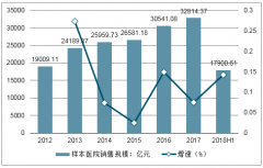2018年中國新型給藥系統(tǒng)（NDDS）藥物行業(yè)發(fā)展現(xiàn)狀分析，口服給藥系統(tǒng)及注射給藥系統(tǒng)關(guān)注度最高[圖]