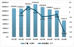 2018年中國鐵礦石持續(xù)穩(wěn)定分析，進口較為充足，為10.64億噸，進口鐵礦石均價下降趨穩(wěn)[圖]