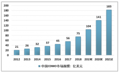 2018年軟包動力電池帶動鋁塑膜市場需求，鋁塑膜國產(chǎn)化進程加快，進口替代勢頭漸盛[圖]
