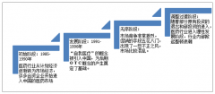藥品需求強勁帶動制藥市場的持續(xù)增長 信息化成為制藥企業(yè)強有力的武器[圖]