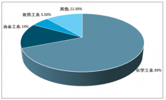 濃硝酸行業(yè)進(jìn)入恢復(fù)期，價(jià)格企穩(wěn)回升，市場(chǎng)規(guī)模持續(xù)增長(zhǎng)，行業(yè)集中度持續(xù)上升［圖］