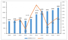 2019年中國(guó)廚電行業(yè)發(fā)展概況及未來(lái)發(fā)展前景分析[圖]