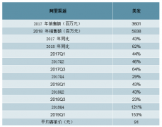 2019年中國(guó)電動(dòng)剃須刀行業(yè)發(fā)展概況及發(fā)展前景分析[圖]