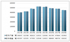 2018年我國(guó)客車底盤配套需求達(dá)到45.40萬(wàn)臺(tái)，客車企業(yè)底盤自制率攀升至92.31%[圖]