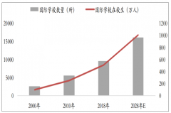 全球及中國(guó)國(guó)際學(xué)校行業(yè)發(fā)展現(xiàn)狀及發(fā)展前景預(yù)測(cè)[圖]