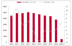 2019年中國啤酒行業(yè)產(chǎn)銷量及未來發(fā)展趨勢分析[圖]