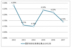 2018年全國教育經(jīng)費(fèi)總投入及占GDP比例、各級(jí)教育經(jīng)費(fèi)投入情況、各級(jí)教育生均教育經(jīng)費(fèi)支出及2019年教育信息化建設(shè)投入方向大預(yù)測[圖]