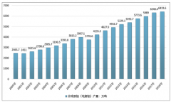國內(nèi)外原鋁（電解鋁）供需分析：2018年中國原鋁（電解鋁）產(chǎn)量占全球總產(chǎn)量的55.65%[圖]