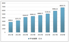 中國鋼結(jié)構(gòu)市場不斷發(fā)力，華東、中南占據(jù)我國鋼結(jié)構(gòu)市場半壁江山[圖]