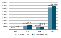 中國鐵路貨運(yùn)量現(xiàn)狀及趨勢：2020年，全國鐵路貨運(yùn)量將達(dá)到47.96億噸[圖]