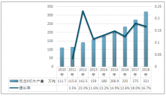 2019年中國尼龍6行業(yè)發(fā)展現(xiàn)狀：尼龍6產(chǎn)量、主要企業(yè)產(chǎn)能、需求市場情況分析[圖]