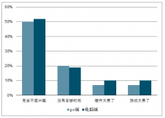 2019年全球云游戲產(chǎn)業(yè)發(fā)展進(jìn)程及空間分析[圖]