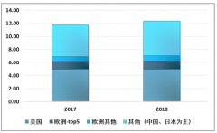 2018年全球五大有機(jī)碘類造影劑市場發(fā)展現(xiàn)狀以及國內(nèi)市場格局[圖]