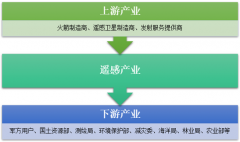 2018年我國遙感衛(wèi)星發(fā)射量為40顆，隨著遙感衛(wèi)星研發(fā)和制造能力近年來快速提升，衛(wèi)星遙感及空間信息服務(wù)行業(yè)將步入快速發(fā)展期[圖]