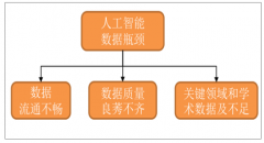 中國人工智能數(shù)據(jù)資源服務(wù)發(fā)展趨勢(shì)分析[圖]