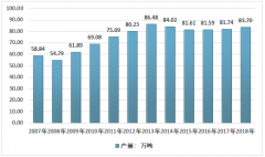 近幾年中國天然橡膠行業(yè)產(chǎn)銷情況及2014-2019年天然橡膠中國及全球價(jià)格走勢(shì)情況[圖]