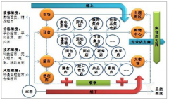 2019年中美零售行業(yè)現(xiàn)狀及發(fā)展趨勢分析預測[圖]