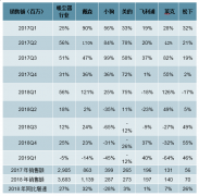 2019年中國吸塵器行業(yè)發(fā)概況、未來發(fā)展方向及發(fā)展前景分析[圖]