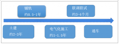 2019年中國高鐵/鐵路計劃新增里程預測：鐵路計劃新增里程6800公里，高鐵新增里程3200公里[圖]