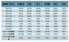 2019年中國白色家電行業(yè)發(fā)展概況及未來發(fā)展前景分析[圖]