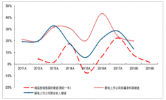 2019年中國廚電行業(yè)景氣度及行業(yè)競爭格局分析[圖]