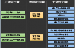 2018年中國芳綸纖維產(chǎn)量達10690噸，仍供不應(yīng)求[圖]