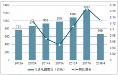 2019年中國小家電行業(yè)發(fā)展概況及未來發(fā)展前景分析[圖]