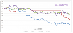 中國信托行業(yè)發(fā)展概況回顧及未來發(fā)展展望：資金來源持續(xù)多元，未來一段時間內(nèi)信托行業(yè)信用水平將保持穩(wěn)定[圖]