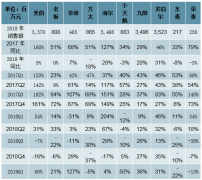 2019年中國高端家電行業(yè)發(fā)展現(xiàn)狀及未來發(fā)展前景分析[圖]