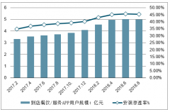 2019年中國生活服務(wù)行業(yè)發(fā)展現(xiàn)狀及行業(yè)發(fā)展趨勢分析[圖]