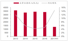 2019年中國紙包裝行業(yè)發(fā)展概況、未來發(fā)展前景及市場集中度分析[圖]