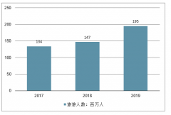 2019年五一假期旅游收入、旅游人數(shù)、十大旅游城市及人均花費情況分析[圖]