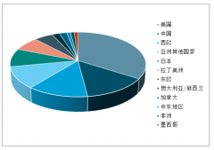 2019年中國保健食品行業(yè)市場規(guī)模、品牌份額及未來發(fā)展空間分析預(yù)測[圖]