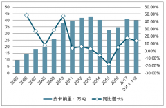 中國皮卡市場銷量現(xiàn)狀及發(fā)展趨勢：皮卡市場迎來高速成長，長期來看銷量有3-5倍的成長空間[圖]