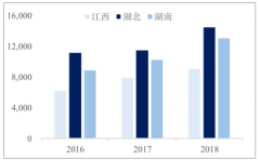 中國煤炭供需結(jié)構(gòu)失衡及“兩湖一江”地區(qū)煤炭行業(yè)供給側(cè)改革分析[圖]