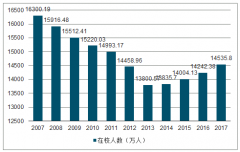 2019中國中小學(xué)校外輔導(dǎo)市場與課業(yè)負擔(dān)及發(fā)展趨勢分析[圖]