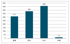 2018年紙包裝行業(yè)發(fā)展趨勢(shì)：綠色、低碳、環(huán)保將是未來(lái)包裝行業(yè)發(fā)展的主軸[圖]